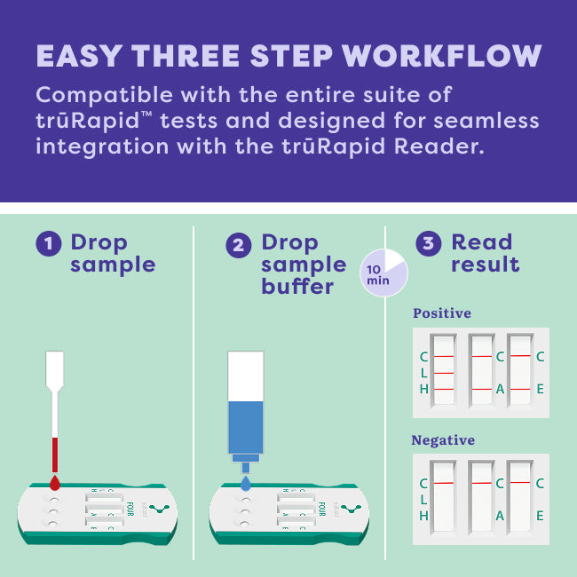 An infographic explaining a three-step workflow compatible with trürRapid tests and the trürRapid Reader. The top purple banner reads 'EASY THREE STEP WORKFLOW.